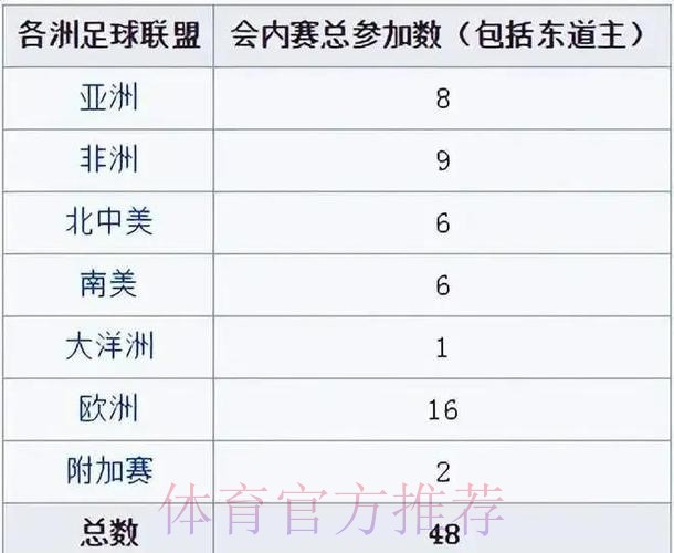最新世界杯下注平台官方网址大揭秘 最新世界杯下注平台官方网址大揭秘